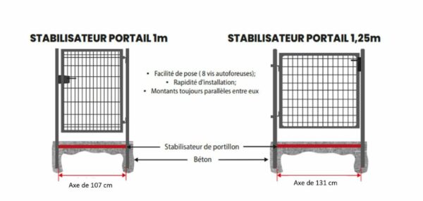 Stabilisateur de portillon