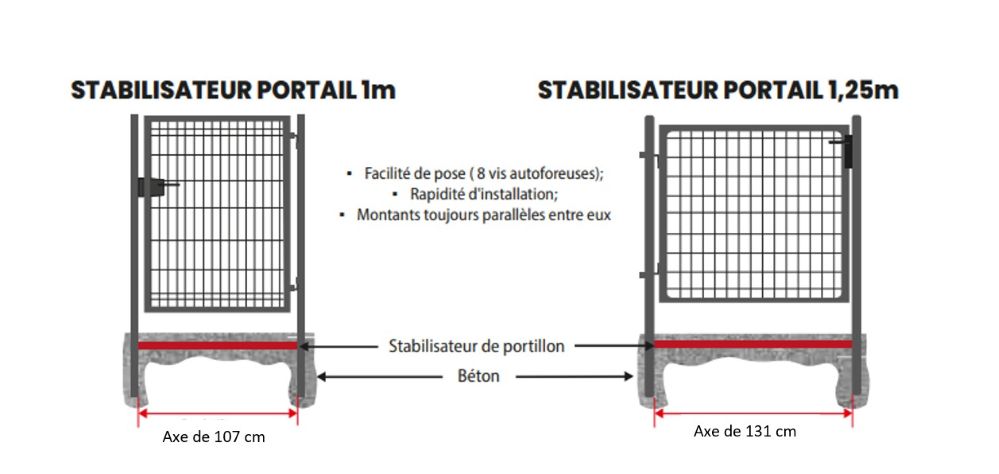 Stabilisateur de portillon – Image 3
