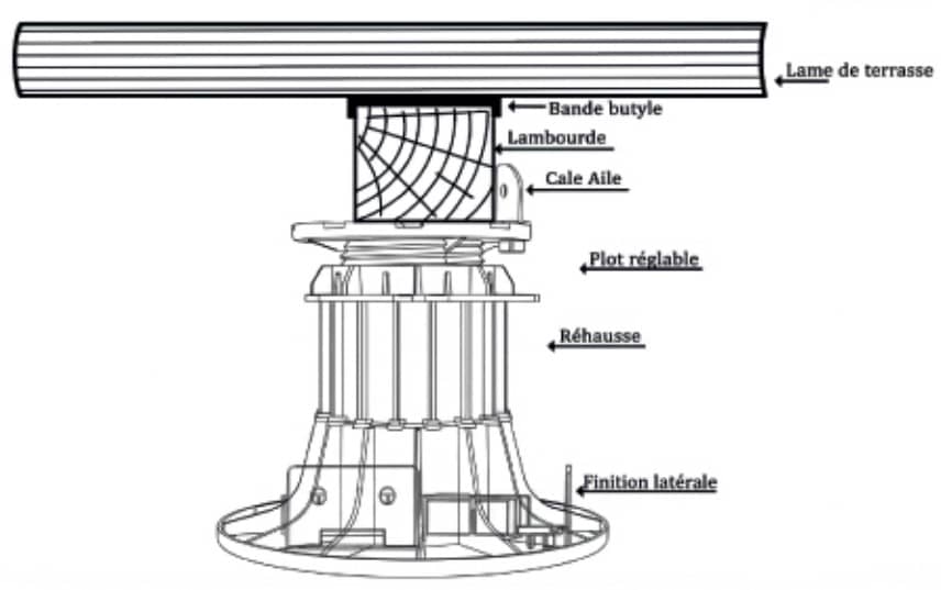 plot terrasse réhausse